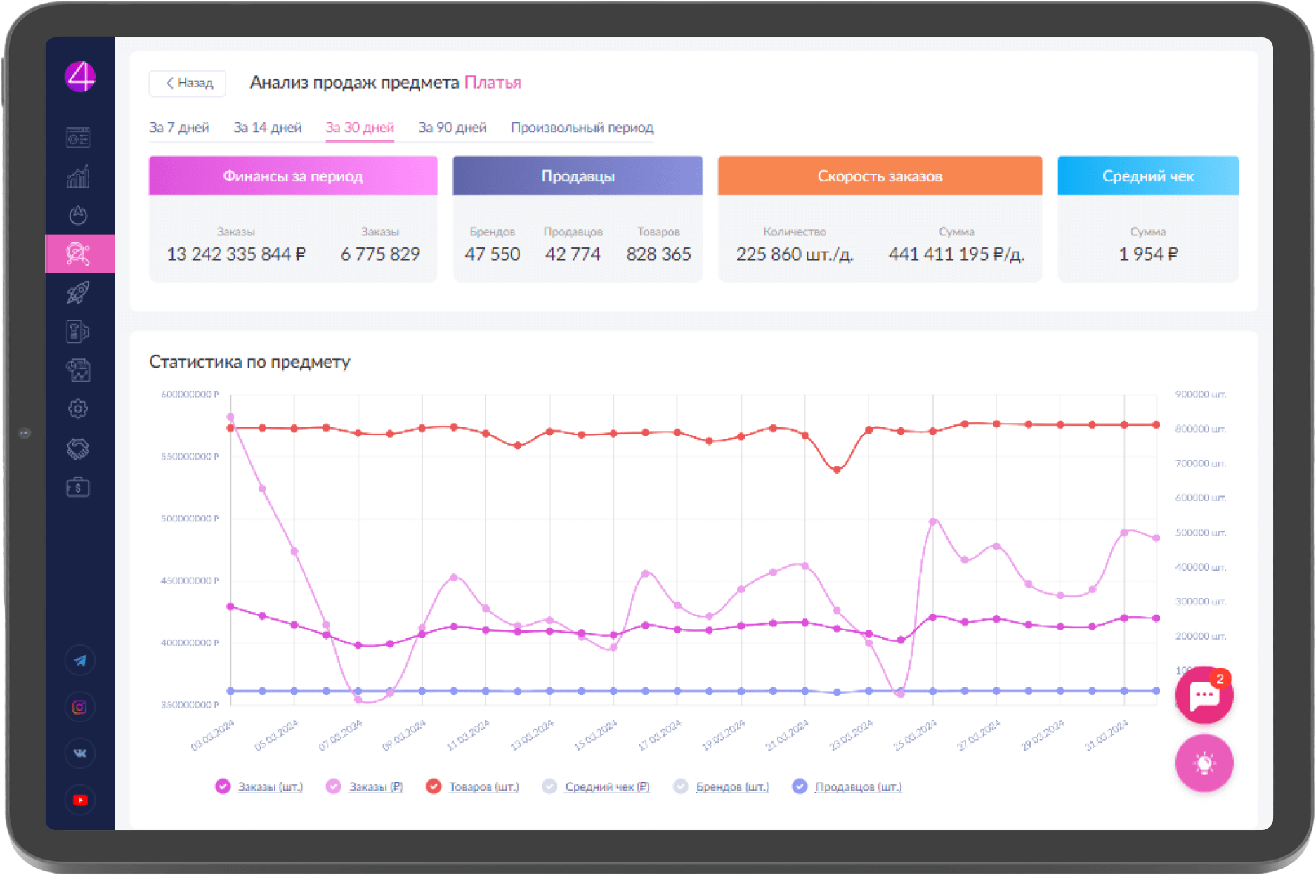 Что продавать на Wildberries в 2024 году: топ популярных товаров