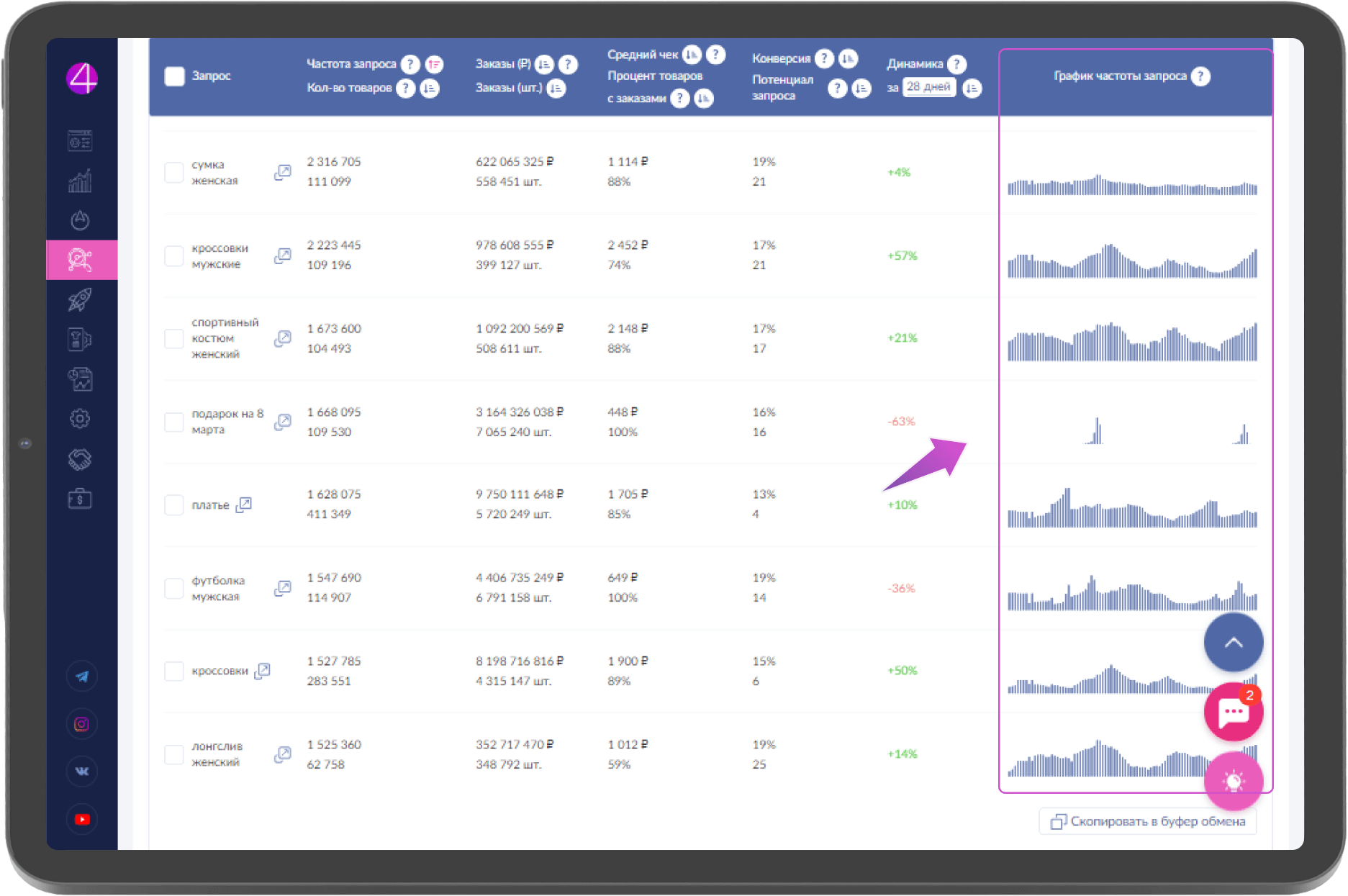 Что продавать на Wildberries в 2024 году: топ популярных товаров