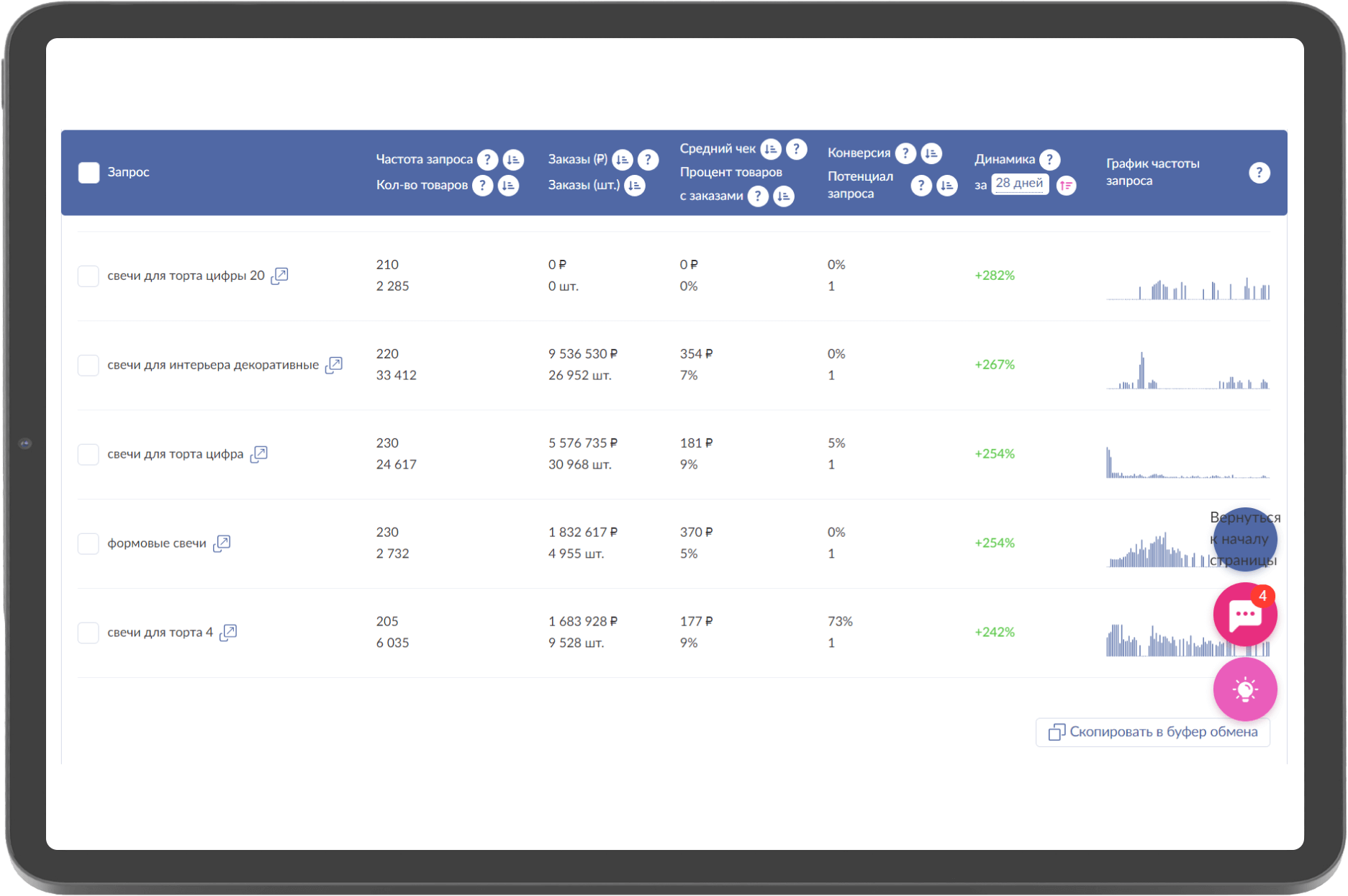 Как самозанятому начать продавать на Wildberries: подробная инструкция 2024