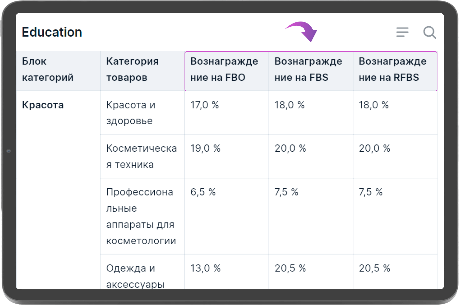 Комиссия на товары Озон по категориям 2024