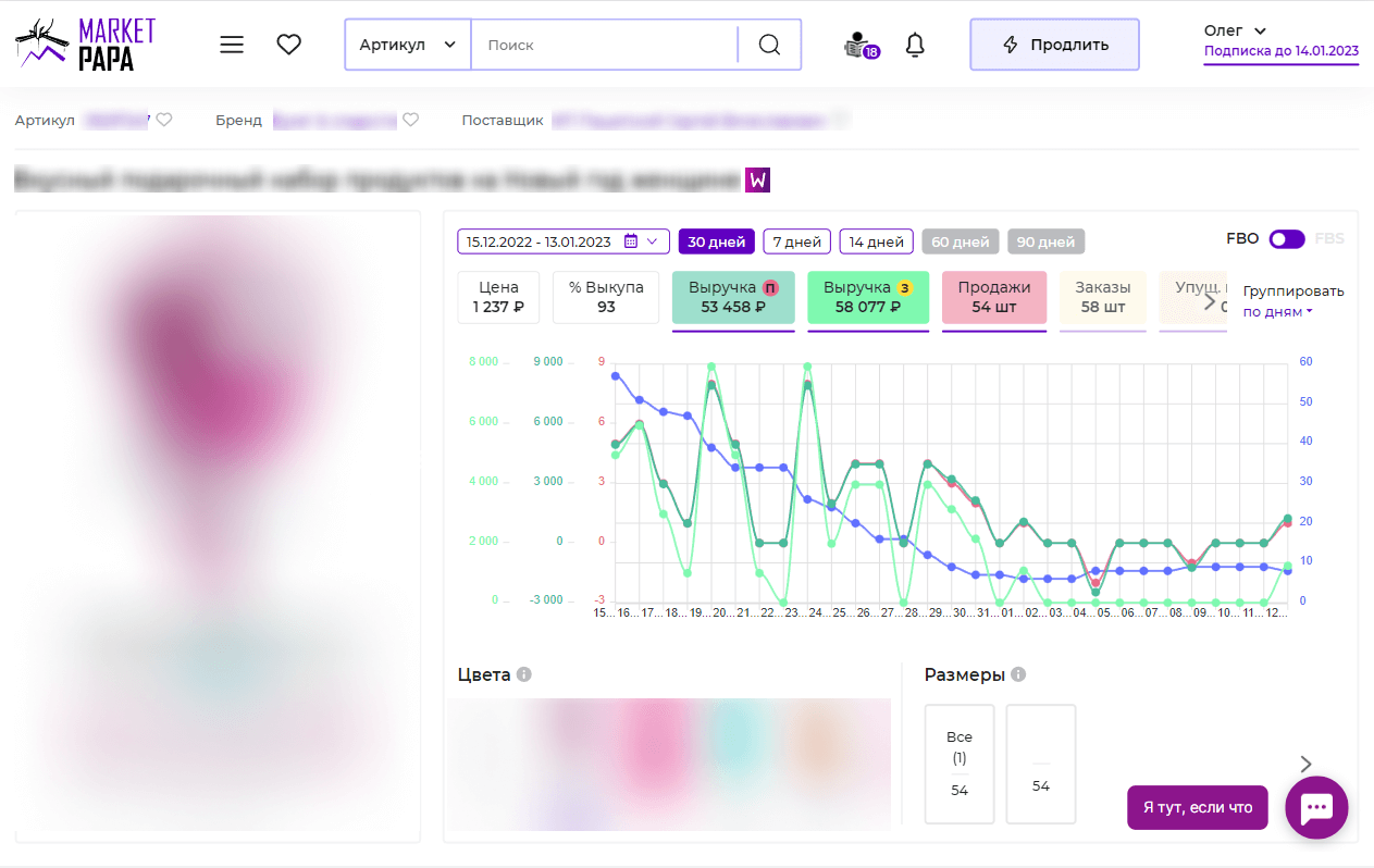 ⚡ Market Papa или Stat4Market — анализируем сервисы для маркетплейсов