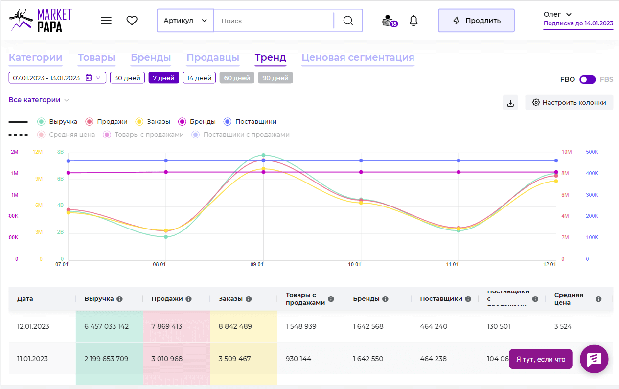 Rf4 stat. Surfing SEO. Аналитика трафика локации. Кнопка статистика.