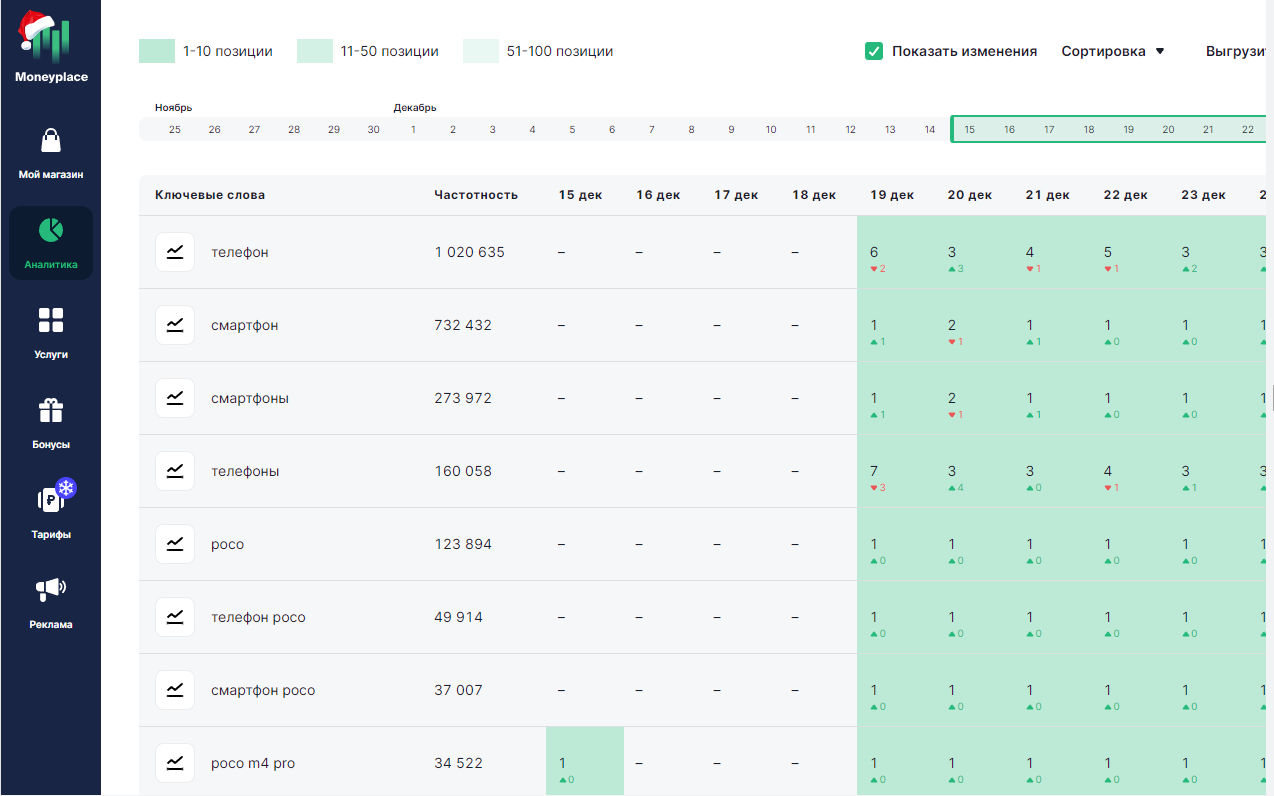 ⚡ Moneyplace или Stat4Market — анализируем сервисы аналитики маркетплейсов