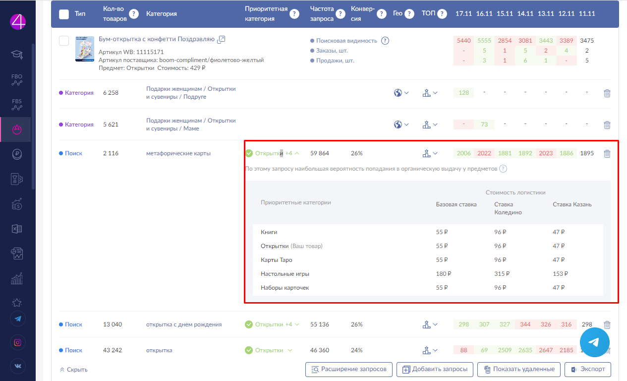 аналитика продаж на вайлдберриз. таблица аналитики продаж. Stat4market аналитика. Start 4 market. стат 4 маркет.